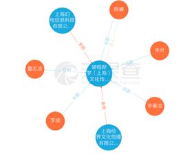 B站攜手繪夢(mèng)動(dòng)畫(huà)成立新公司哆啦嗶夢(mèng)，陳睿出任法人，聚焦信息技術(shù)咨詢(xún)服務(wù)